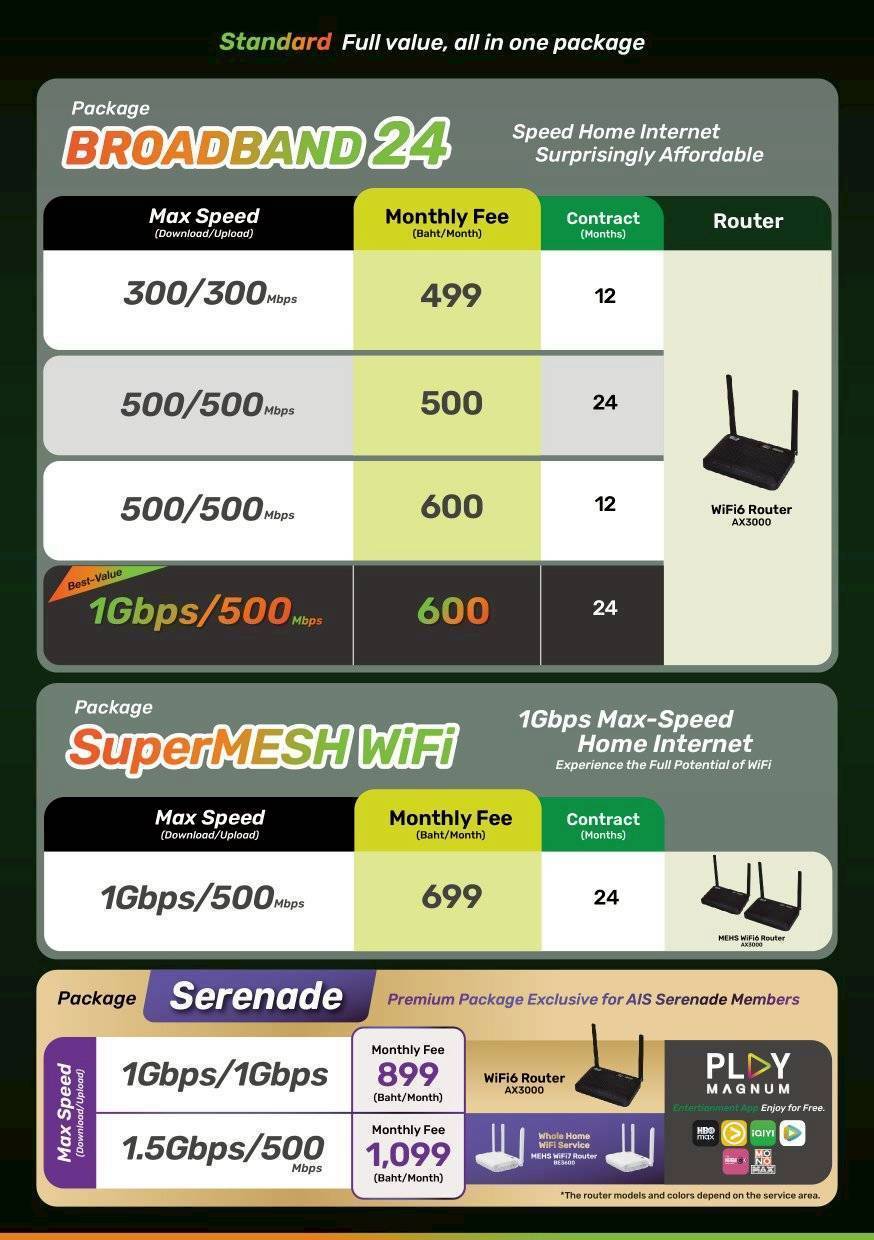 ตารางแพ็กเกจ AIS Fibre Broadband SuperMESH WiFi และ Serenade